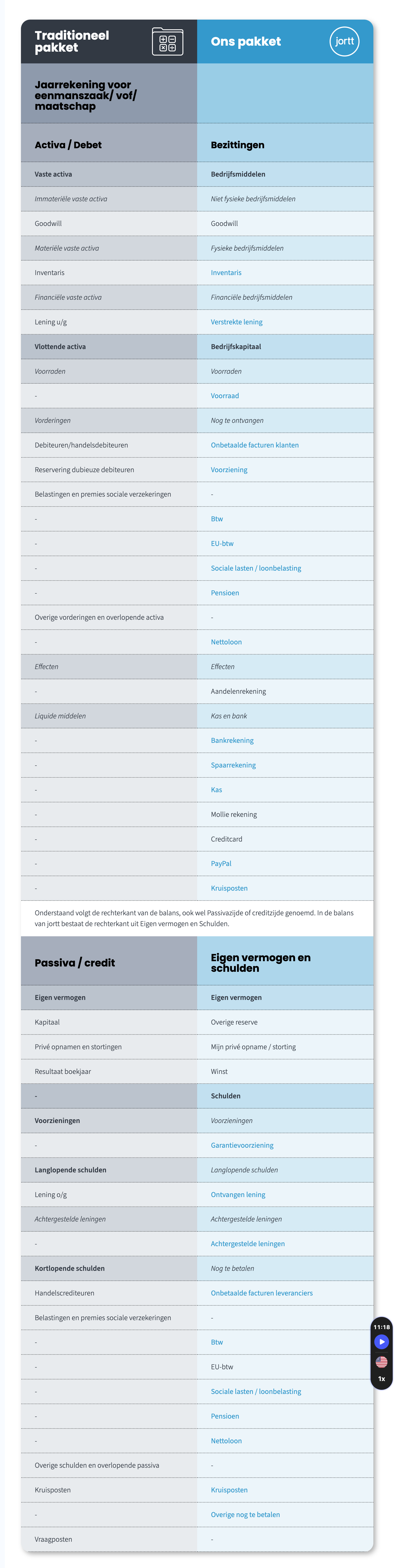 Jortt module screenshot 4